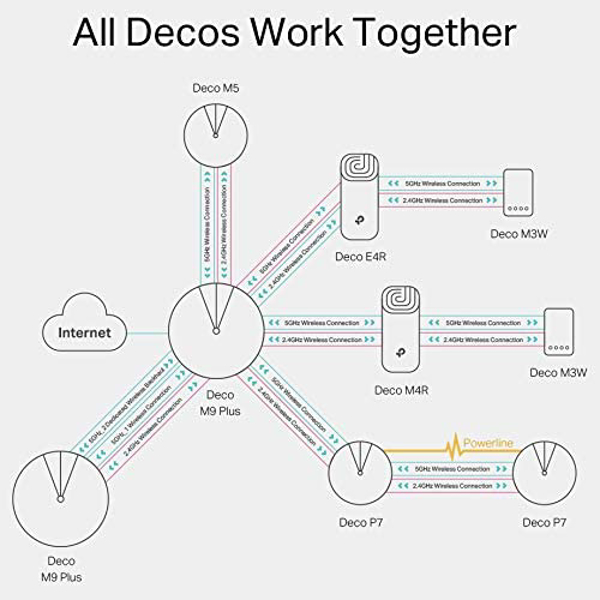 DECO E4